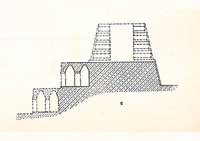 Becan: Ruppert diagram