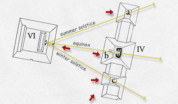 Map detail of the E-Group astronomical complex at Calakmul