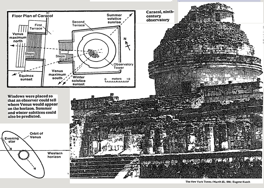 Diagram of the Caracol sightlines and the orbit of Venus