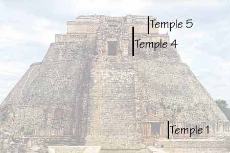 Diagram, Temple of the Magician construction phases